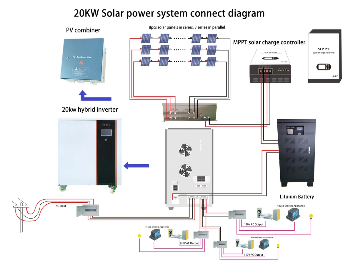 20kw split phase solar system connect