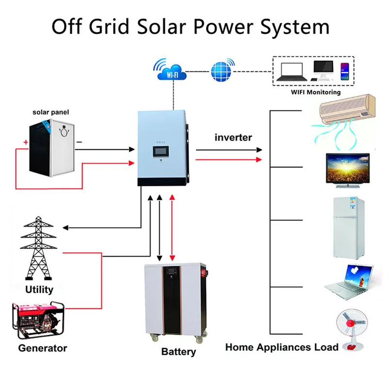 10kw 48v solar power system